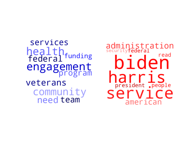 Wordcloud from Saturday August 3, 2024.